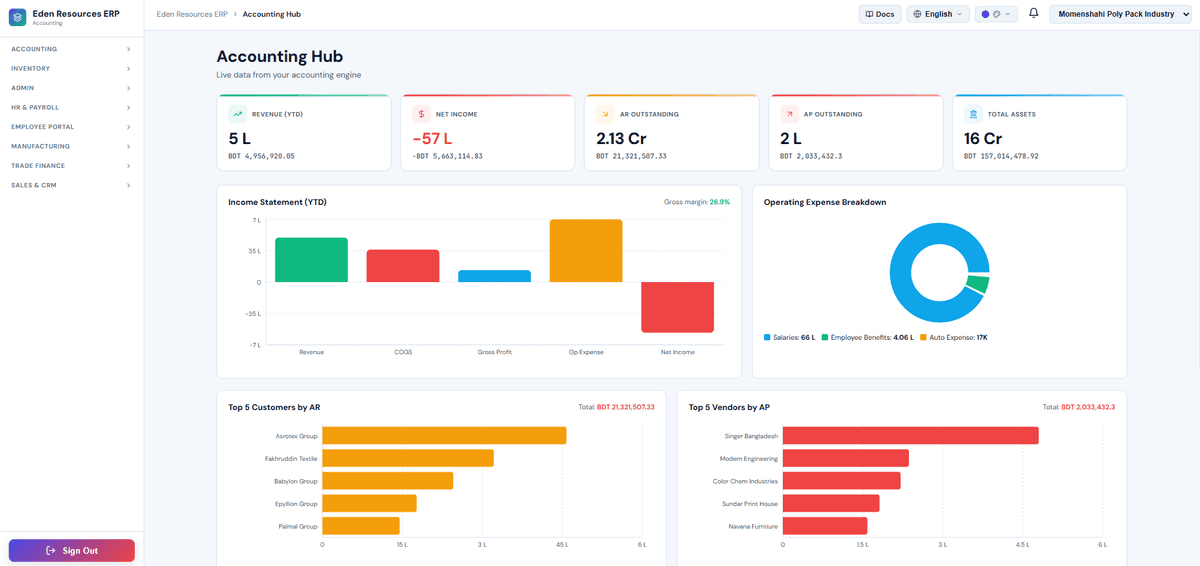 Adon ERP — ERP Automation