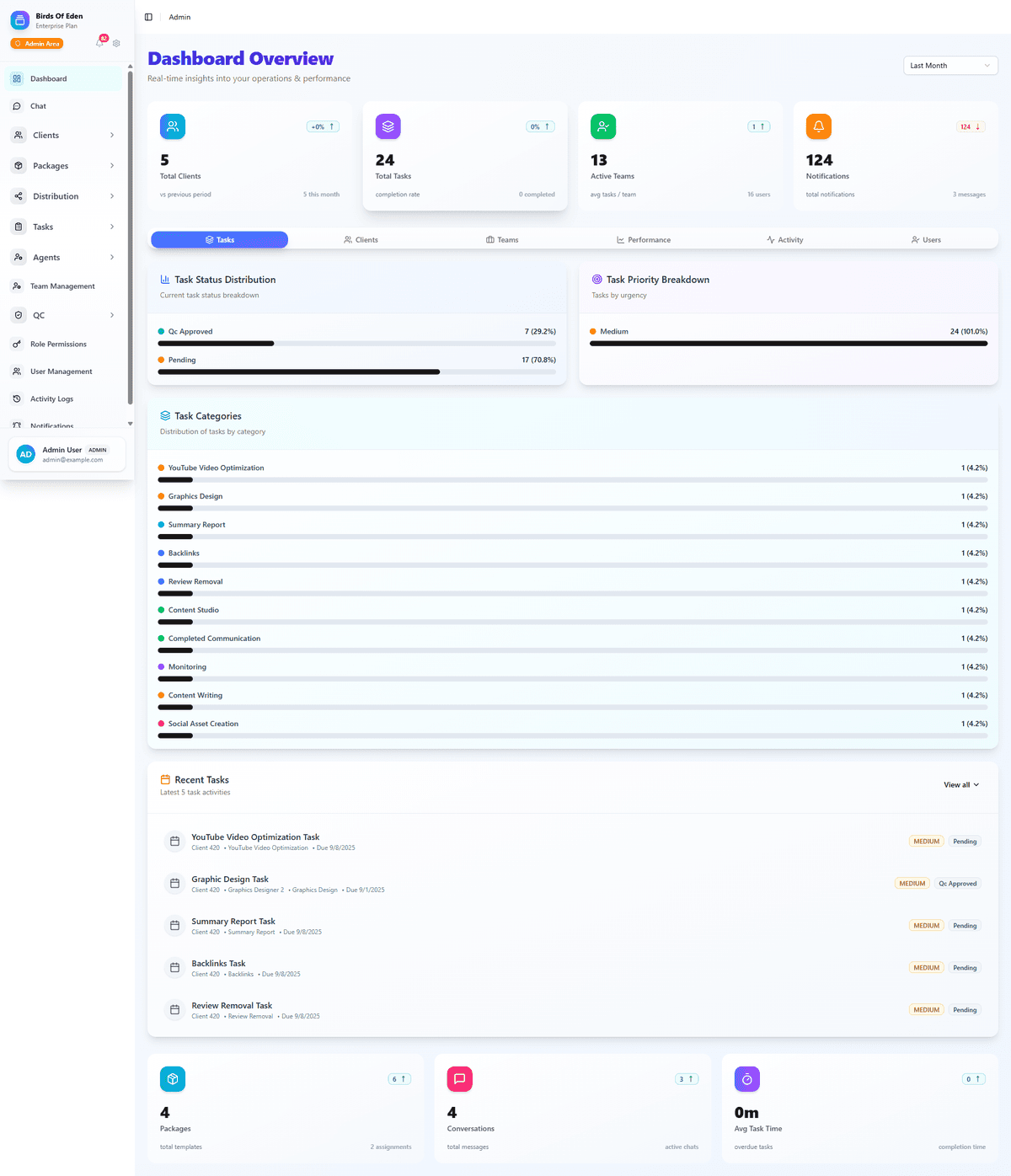 Ann-Nahl Task Management