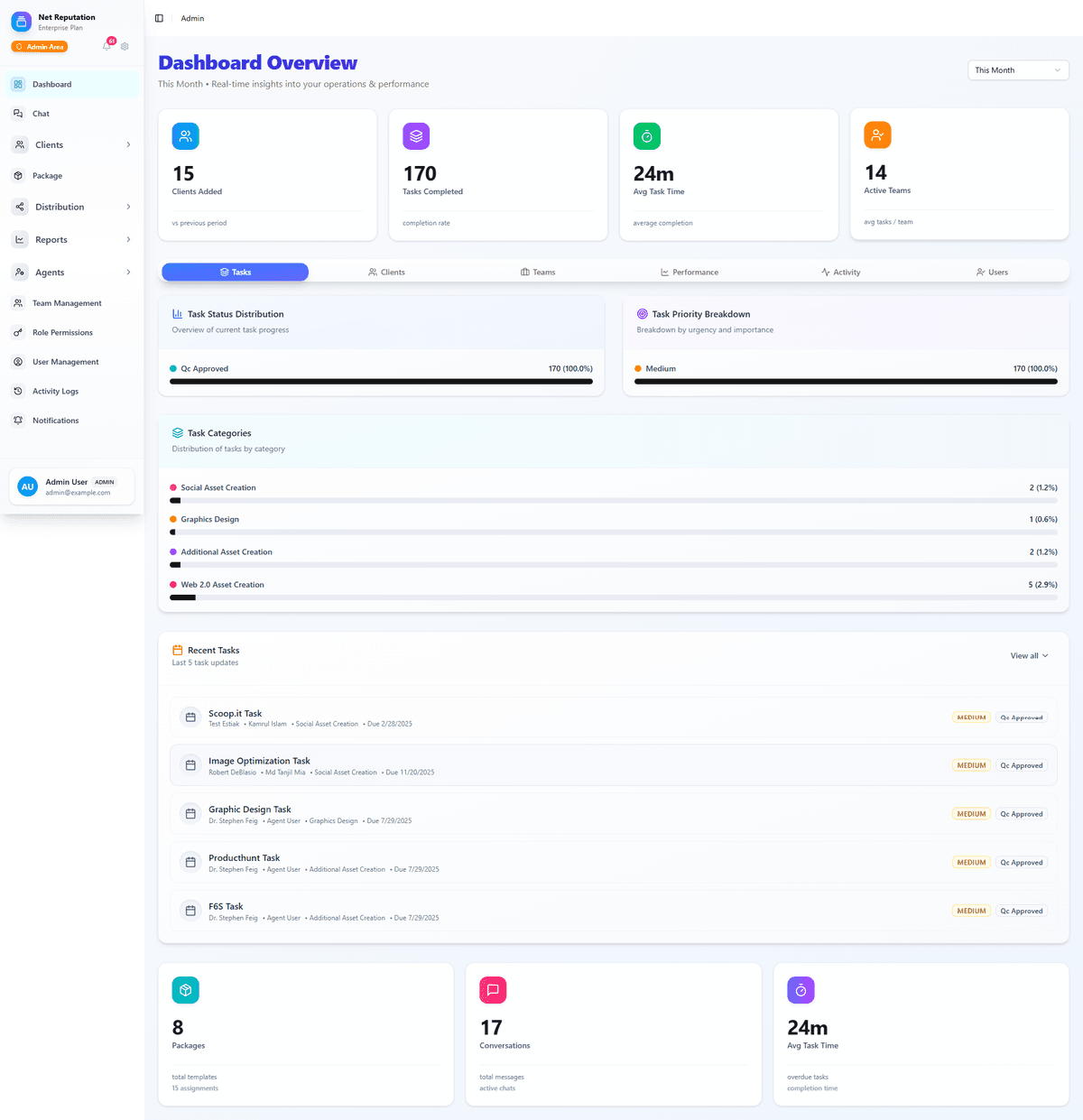 Net Reputation Task Management System
